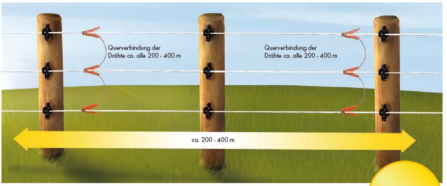 Zaunverbindungskabel_101102